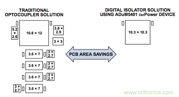 数字隔离器：解决汽车xEV应用中的设计难题