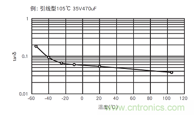铝电解电容:唯一一个电源里有“水”的元件