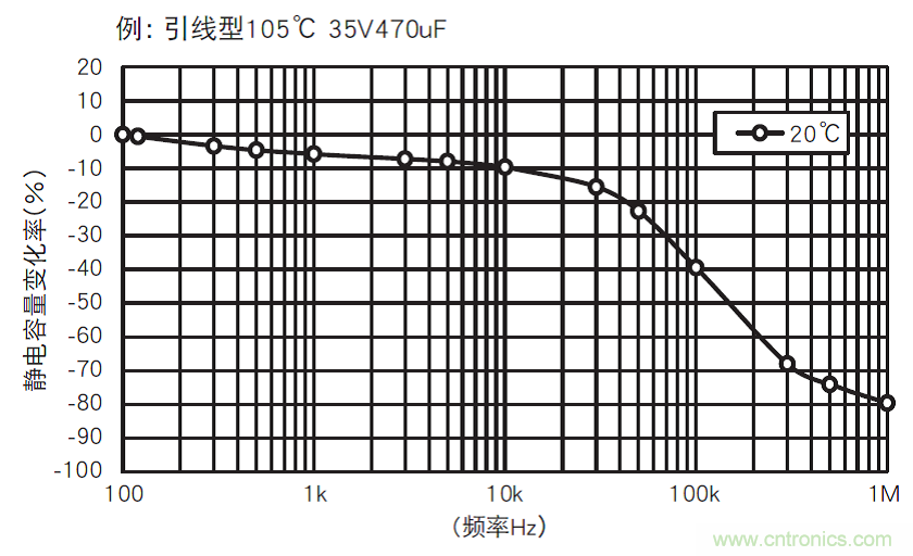铝电解电容:唯一一个电源里有“水”的元件
