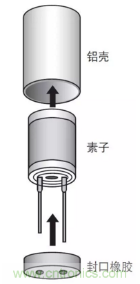 铝电解电容:唯一一个电源里有“水”的元件