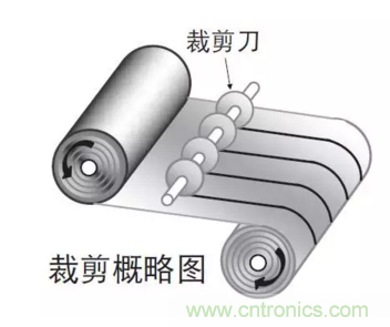 铝电解电容:唯一一个电源里有“水”的元件
