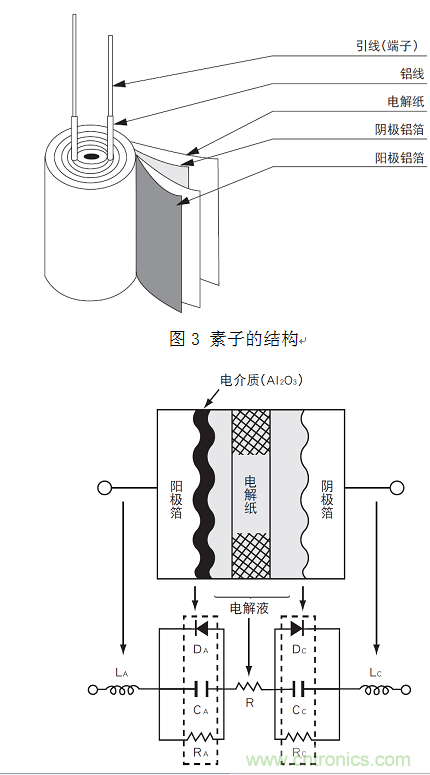 铝电解电容:唯一一个电源里有“水”的元件