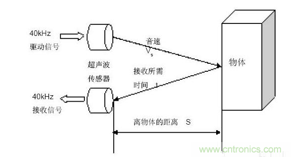 机器人传感器的类别及应用原理