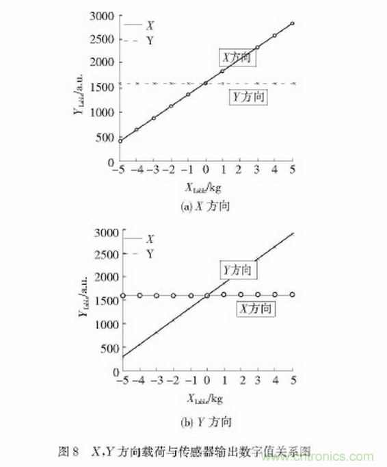 可穿戴型下肢助力机器人感知系统研究