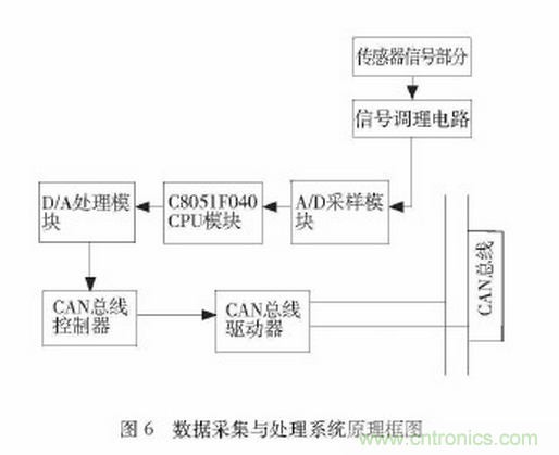 可穿戴型下肢助力机器人感知系统研究