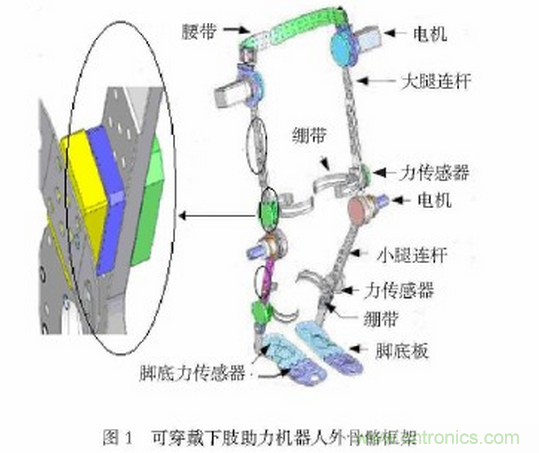 可穿戴型下肢助力机器人感知系统研究