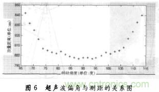 基于超声波传感器的自主移动机器人的探测系统