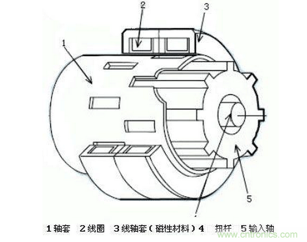 汽车电动助力转向系统EPS原理详解