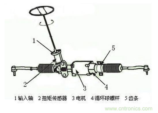 汽车电动助力转向系统EPS原理详解