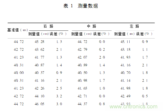 并行超声波测距系统在移动机器人上的应用