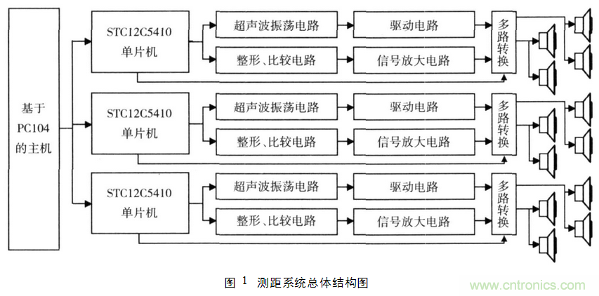 并行超声波测距系统在移动机器人上的应用