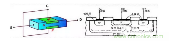 电子元件知识——半导体器件