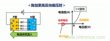 详解村田产品ESD保护装置的构造和原理