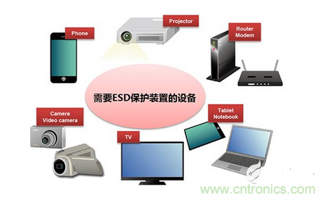 详解村田产品ESD保护装置的构造和原理