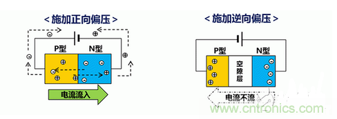 详解村田产品ESD保护装置的构造和原理