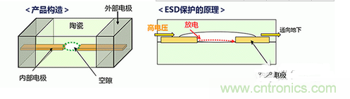 详解村田产品ESD保护装置的构造和原理