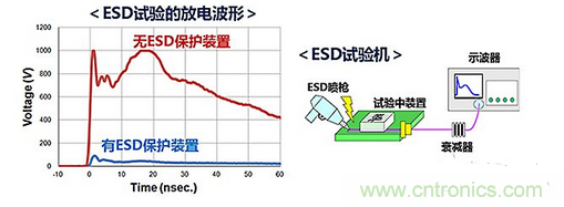 ESD(静电放电·浪涌)保护装置·对策元件的种类