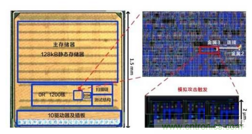 应根据应用需求合理选择工艺制程