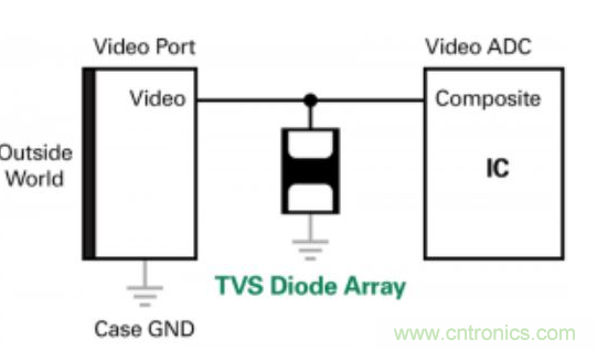 用于 AHD 视频应用的瞬态电压抑制(TVS)二极管