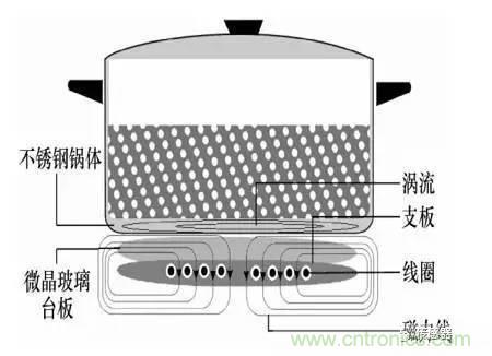 基础知识科普：什么是电感式传感器？