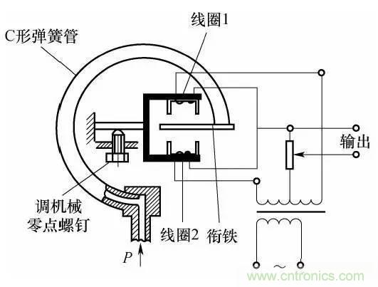 基础知识科普：什么是电感式传感器？