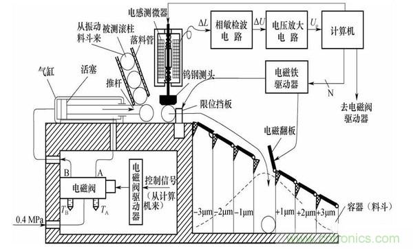 基础知识科普：什么是电感式传感器？