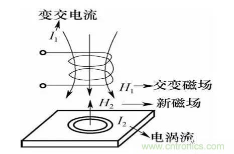 基础知识科普：什么是电感式传感器？