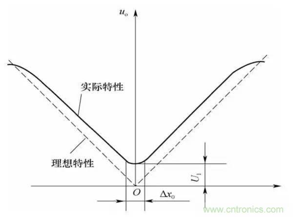 基础知识科普：什么是电感式传感器？