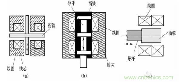 基础知识科普：什么是电感式传感器？