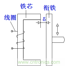 基础知识科普：什么是电感式传感器？