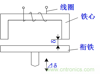 基础知识科普：什么是电感式传感器？