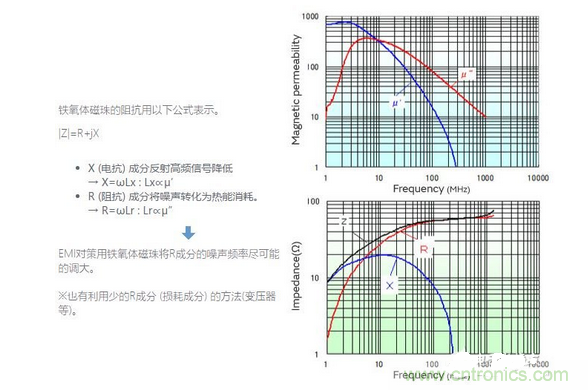 1、无需接地的简单对策是必要的