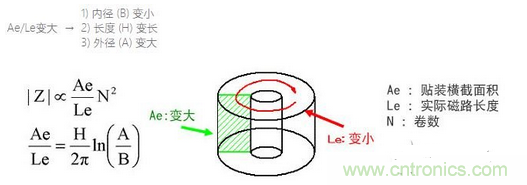 要点：选择适合电缆的铁氧体磁珠！