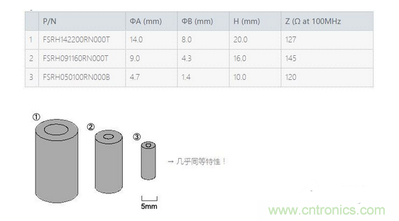 要点:选择适合电缆的铁氧体磁珠!