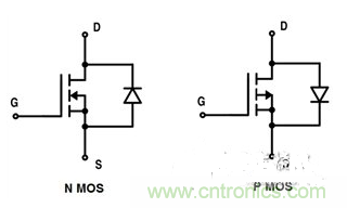 MOSFET符号包括固有的体二极管