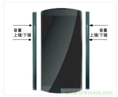 手机边框中的电容传感器可实现音量调节等控制功能的灵活部署。