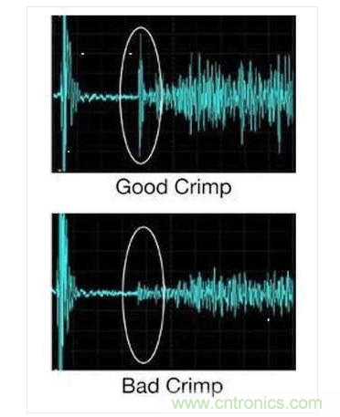 用超音波信号波形可轻松判断压接链接的质量