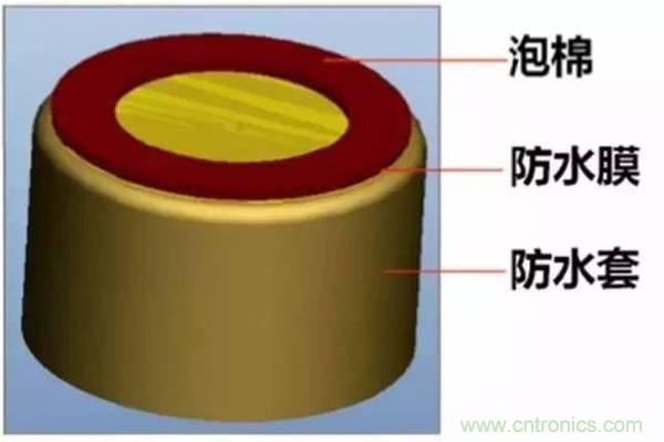 防水技术仍是智能手机的一大痛点