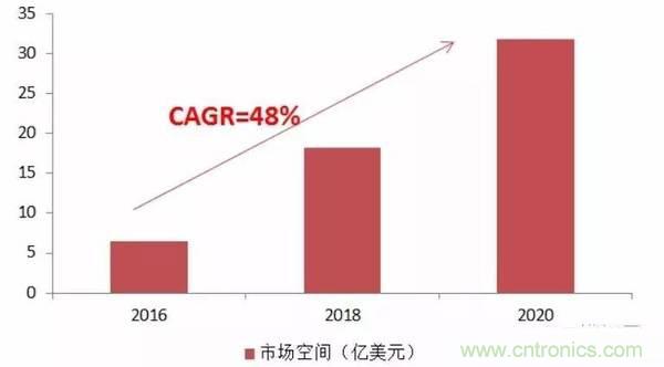 防水技术仍是智能手机的一大痛点