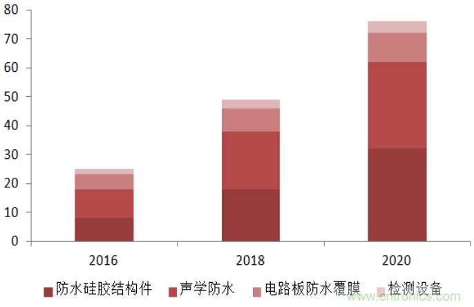 防水技术仍是智能手机的一大痛点