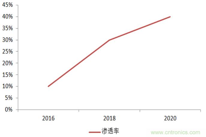 防水技术仍是智能手机的一大痛点