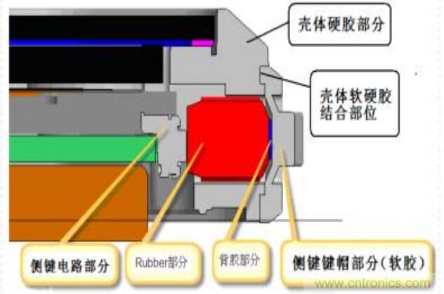 防水技术仍是智能手机的一大痛点