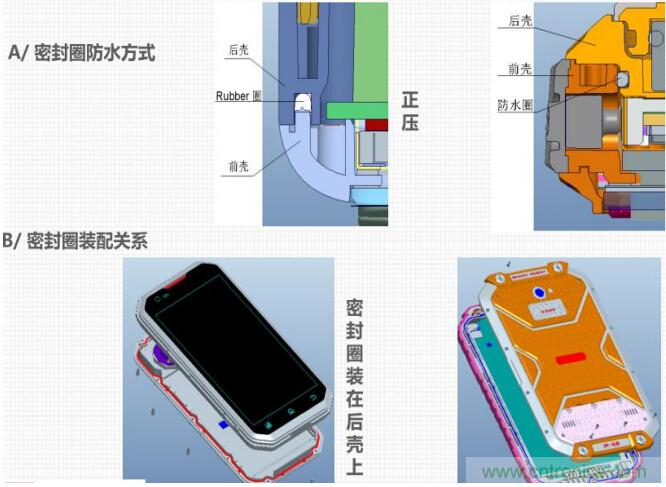 防水技术仍是智能手机的一大痛点