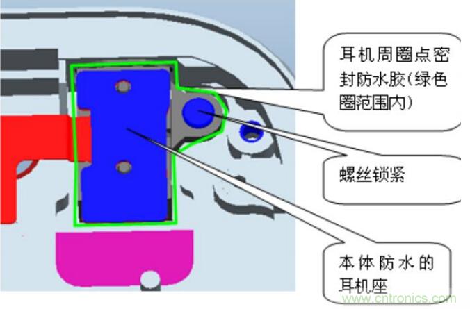 防水技术仍是智能手机的一大痛点