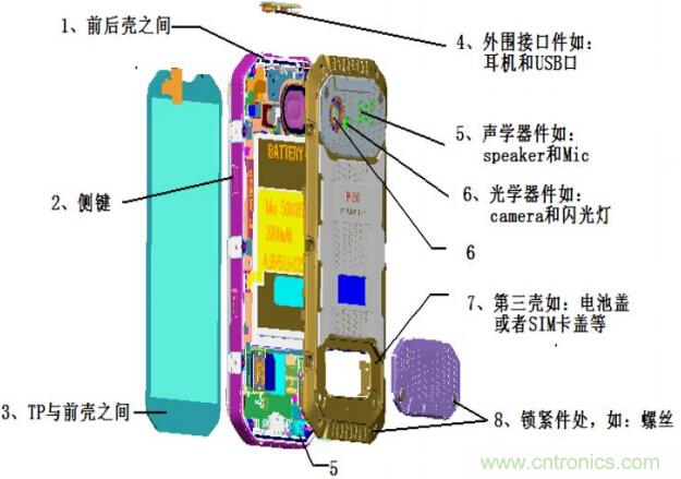 防水技术仍是智能手机的一大痛点