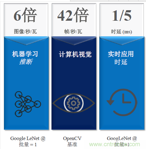 秒杀对手的性能,是怎么算出来的?