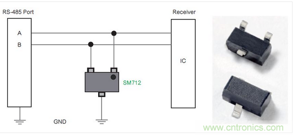 Littelfuse公司的SM712系列TVS二极管阵列为RS-485端口针对低电平电气威胁提供了一种解决方案。