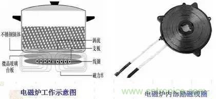 传感器知识大讲堂之电涡流传感器