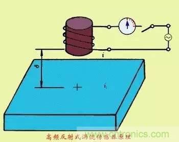 传感器知识大讲堂之电涡流传感器