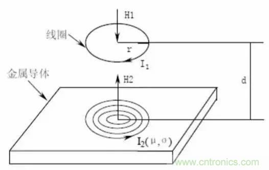 传感器知识大讲堂之电涡流传感器